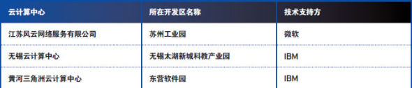 IT經理世界:云計算在中國(2)