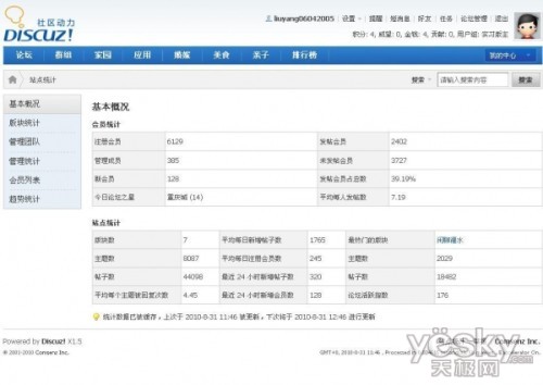 詳解Discuz! X1.5配套統(tǒng)計系統(tǒng)