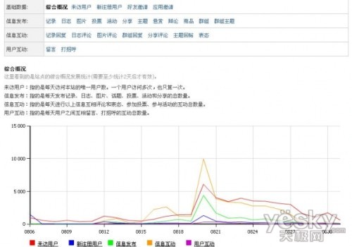 詳解Discuz! X1.5配套統(tǒng)計系統(tǒng)