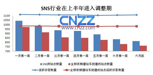 SNSW(wng)վF(xin)