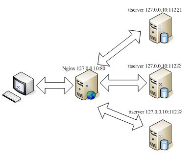 ΢s̾W(wng)ַČ(sh)F(xin)