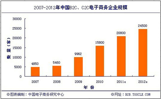 2010ЇW(wng)j(lu)۰l(f)չF(xin)a(chn)I(y)Ҏ(gu)ģ