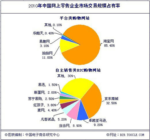 2010ЇW(wng)j(lu)۰l(f)չF(xin)a(chn)I(y)Ҏ(gu)ģ