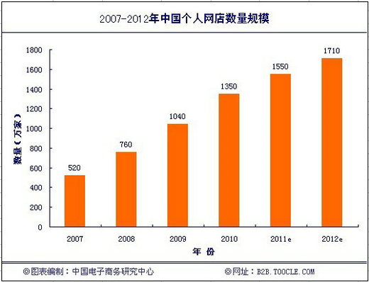 2010ЇW(wng)j(lu)۰l(f)չF(xin)a(chn)I(y)Ҏ(gu)ģ