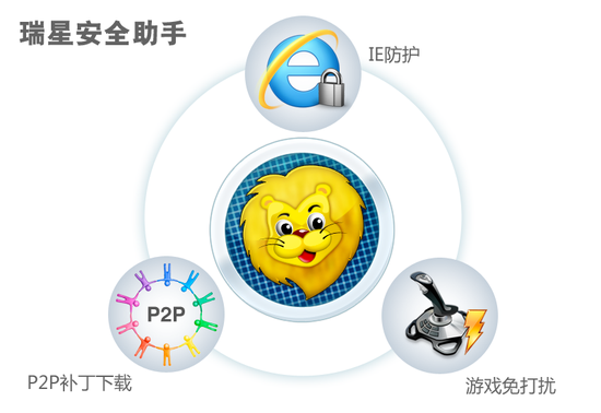 ǰȫ헹 P2Paٶ10