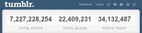 WordPress vs. Tumblr : y(tng)cp֮(zhng)