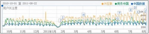 2011年中國域名虛擬主機行業現狀分析