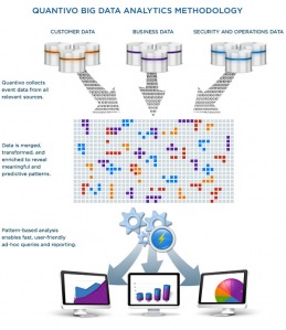 盤點云計算的6大數據分析服務的公司