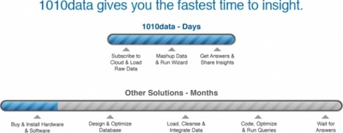 盤點云計算的6大數據分析服務的公司