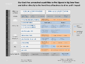 盤點云計算的6大數據分析服務的公司