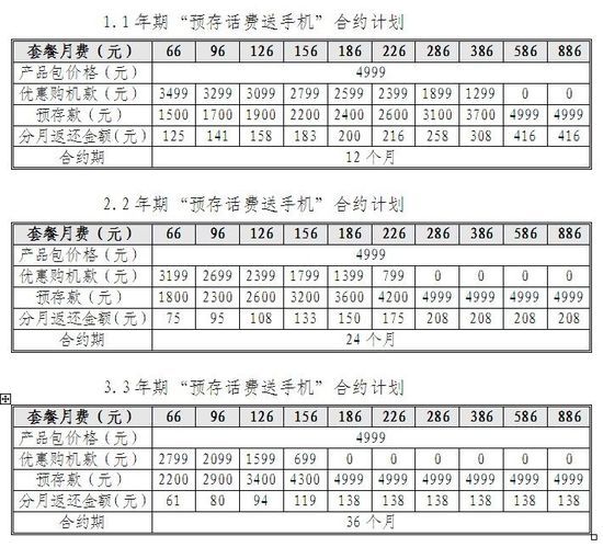 8GB(lin)ͨiPhone4ϼsr(ji)4999Ԫ 226Ԫײ0Ԫُ(gu)C(j)