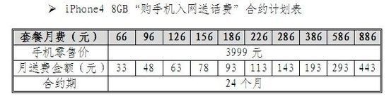 8GB(lin)ͨiPhone4ϼsr(ji)4999Ԫ 226Ԫײ0Ԫُ(gu)C(j)