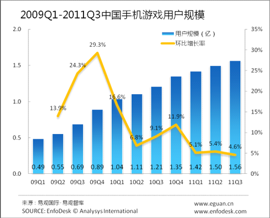 Ї֙C(j)ΑÑҎ(gu)ģ(wn)L