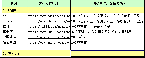 如何快速成就一個高人氣博客