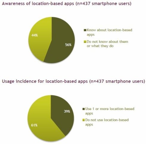 }LBSλ÷յͻ֮· 