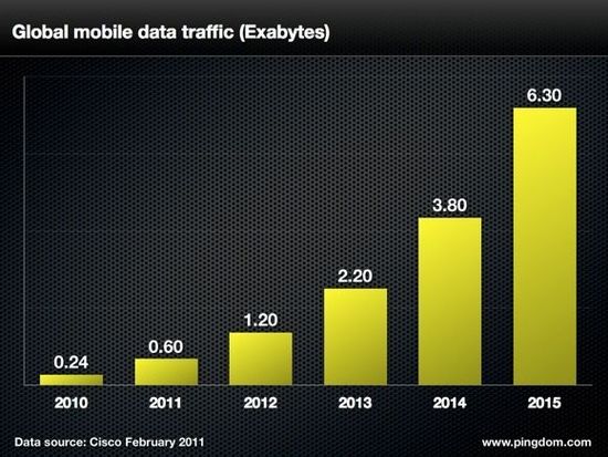 20102015ȫƄ(dng)(sh)(j)׃A(y)y(c)