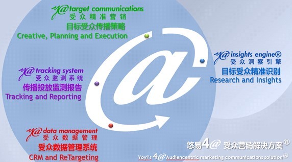 悠易互通:4@受眾營銷解決方案,“hold住”受眾