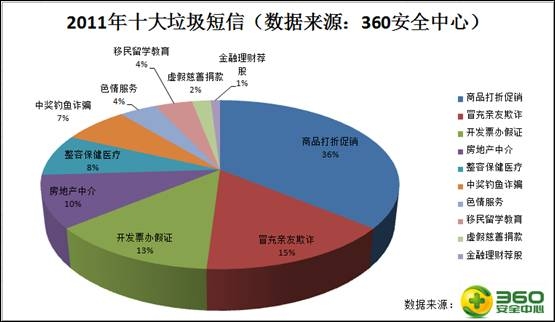 360Pc(din)2011ʮ єrسك|l