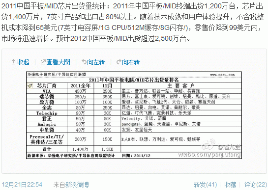 2011Ї(gu)ƽX؛1200f(wn)_(ti)