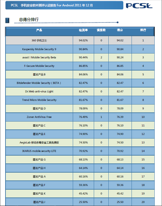 PCSL֙Cȫܛyuܛzy360֙Clʿȫһ