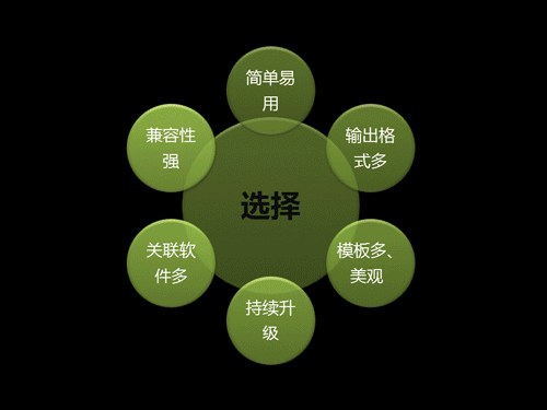 互聯網產品經理常用軟件及工作平臺 選擇軟件及工具的方法