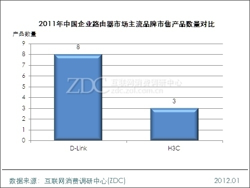 2011-2012中國(guó)企業(yè)路由器市場(chǎng)研究年度報(bào)告