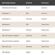 《Cut The Rope》 HTML 5 版背后的開發故事 《Cut The Rope》 HTML 5版背后的開發故事