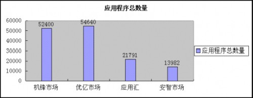 ڑ(yng)ó(sh)ıƴУ׌Сǃ(yu)|ЈıF(xin)(yu)|Јđ(yng)ó򿂔(sh)54640șC(j)hЈ2240ǰЈ3.9
