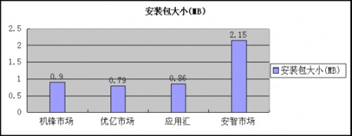 ڰbСıƴУ@ǃ(yu)|ЈİbСH0.79MB;ڶǙC(j)hЈһİЈ2.15MB