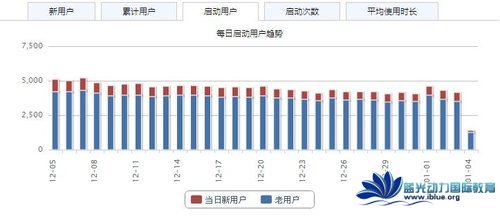 ݸAndroid_l߿YAppӯ֮