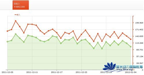 ݸAndroid_l߿YAppӯ֮