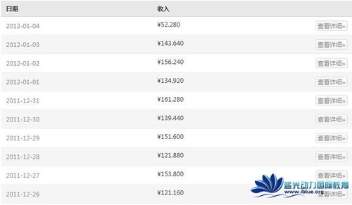 ݸAndroid_l߿YAppӯ֮