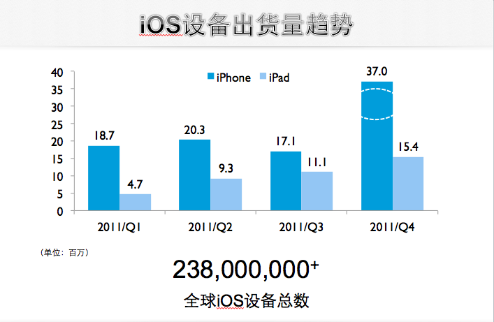 91l2011iOSƽ_