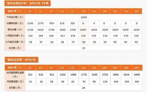 С֙C0Ԫ (lin)̳ͨǪҰl(f)