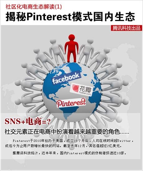 PinterestģʽB(ti)ӿ10 (ni)