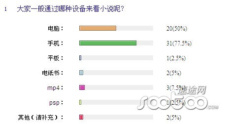 (sh)(j)f{(dio)@ʾ77%ϾW(wng)֙C(j)Сf(shu)