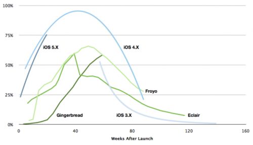 ʲô_l̸ϲgiOSAndroid 