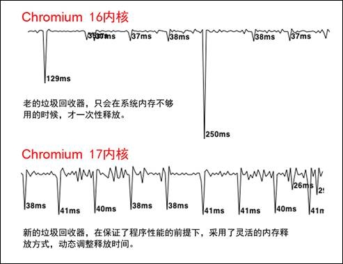 360cȸͬChrome 17Ⱥ˞g[