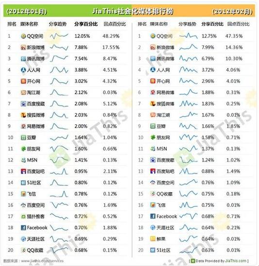 xȫЇ罻WվƷƃrֵа