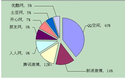 xȫЇ罻WվƷƃrֵа