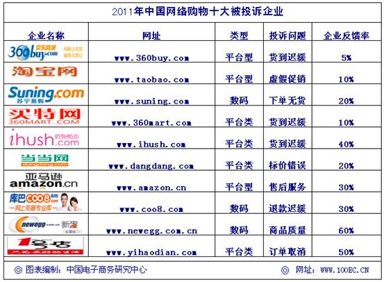 “2011WjُʮͶVI”t
