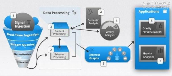 罻W(wng)վν(g)˻ľW(wng)j(lu) 