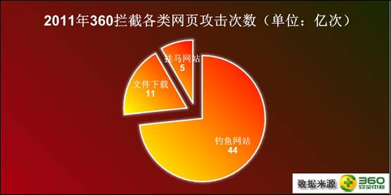 2011“~”_44|Ξg[ȫPI