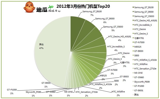 2012һȟTAndroid֙C(j)C(j)а