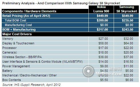 ZLumia 900Mв ɱH209Ԫ