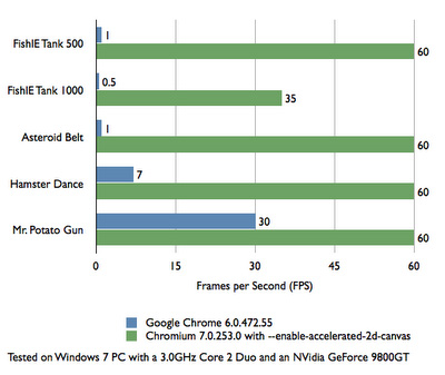 HTML5ȡAndroidiOSó᣿