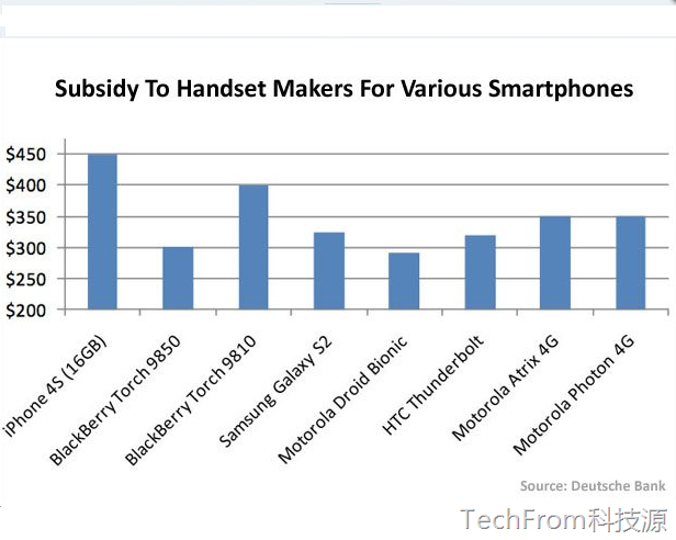 iPhone 5ɞʷԁ𱬵֙C