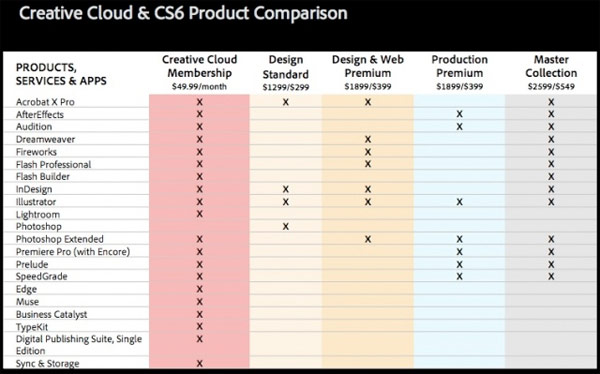 Adobe CS6 ʽǈͬrƳMƵƶ˰