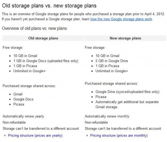 Google DriveʽƳ5GBMɸM