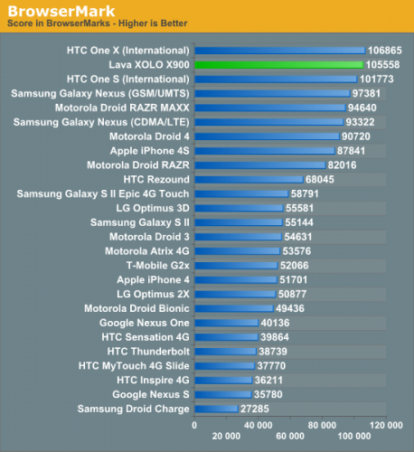 IntelXOLO X900̤_ʯ ָƄоƬЈ